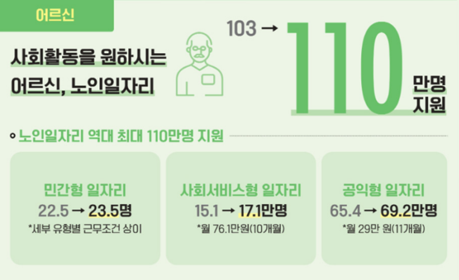 어르신 복지