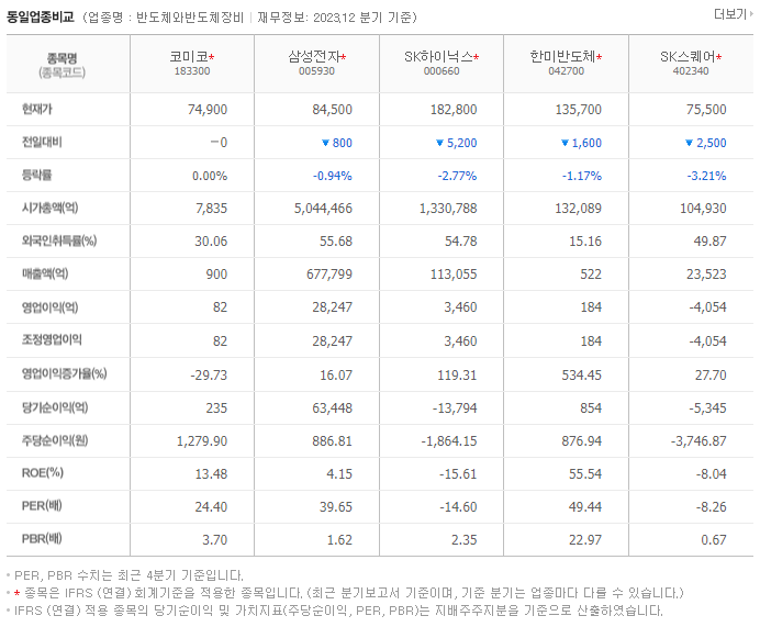 코미코_동종업비교자료