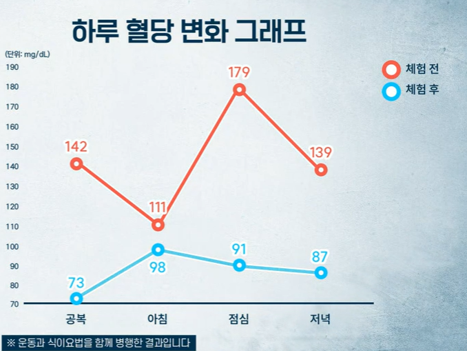 자이언트 파바빈 효능