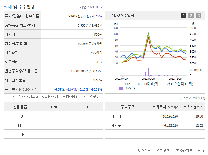 KTis_기업개요