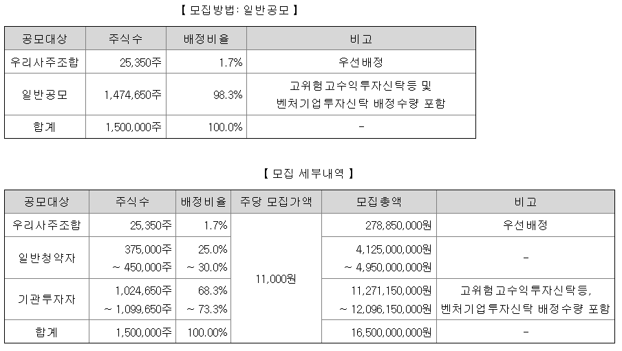 프로티나 공모주 청약일정 수요예측 기업정보