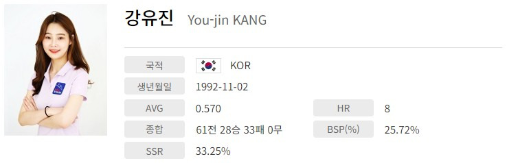강유진 당구선수 나이 프로필