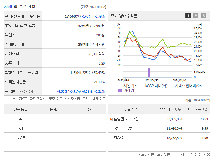 제일기획_기업개요