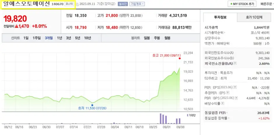 알에스오토메이션 로봇 관련주 대장주