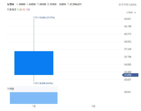2025하반기신규상장관련주대장주수혜주_뉴엔AI