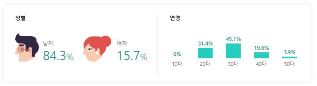 명현만 황인수 경기