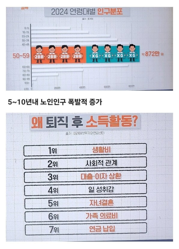 퇴직후 경제활동 이유