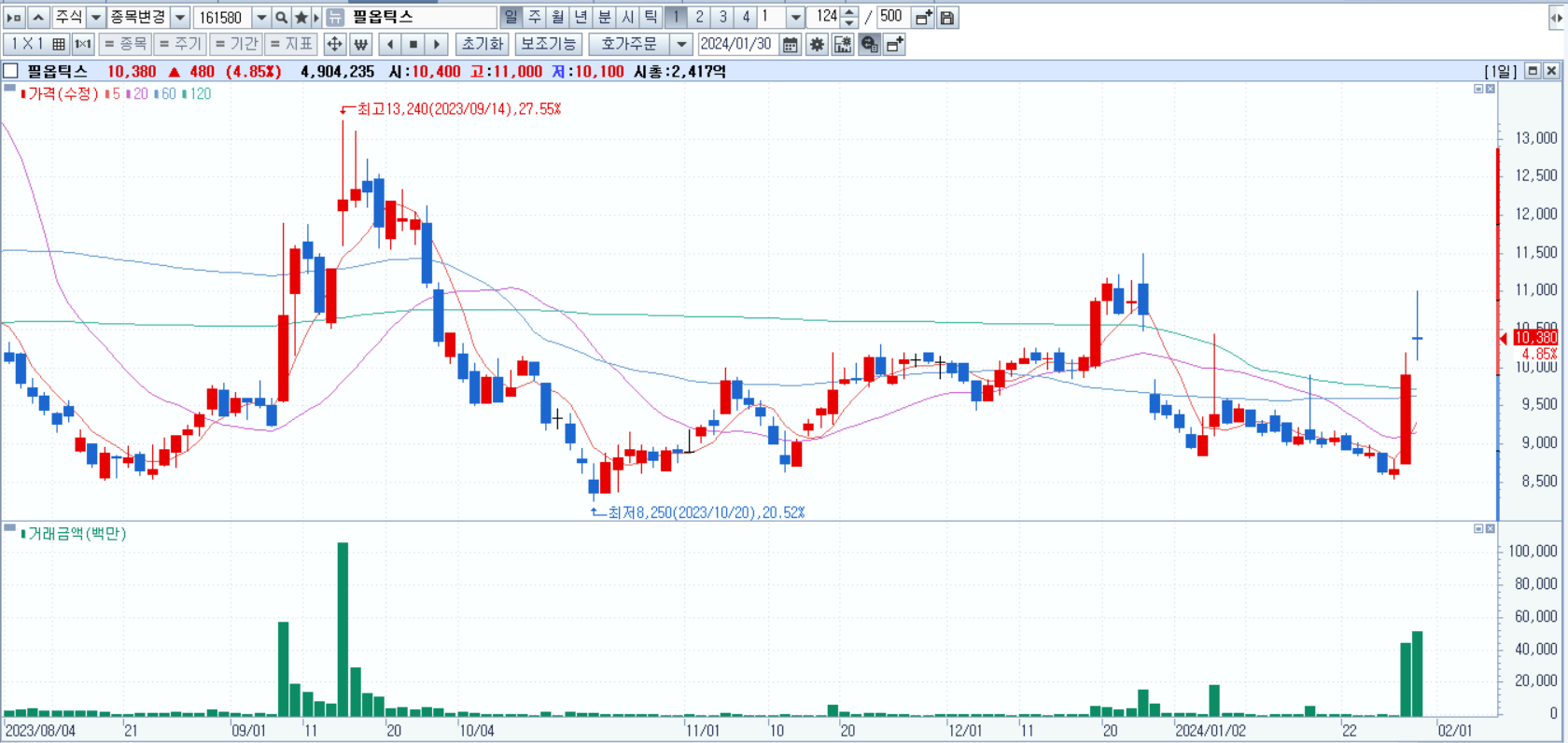 유리기판 관련주 필옵틱스