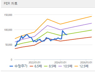 삼성생명 주가전망