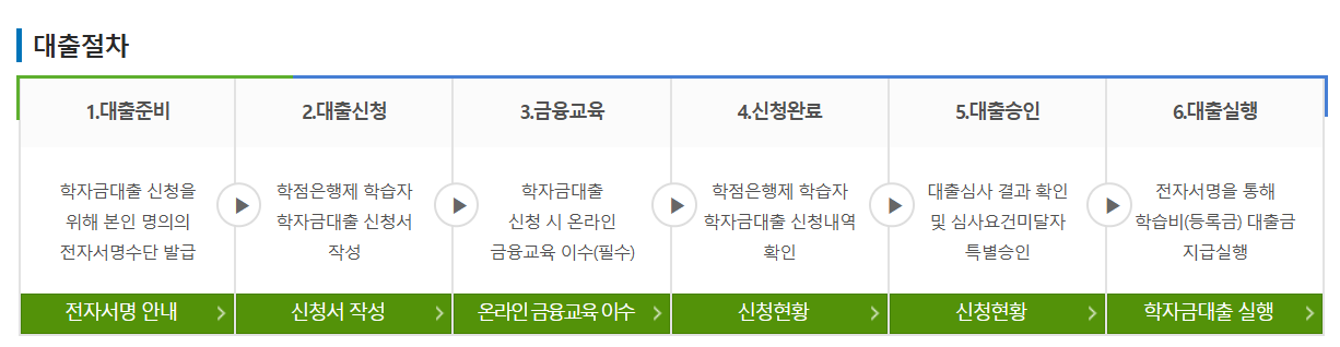 학점은행제 학자금 대출