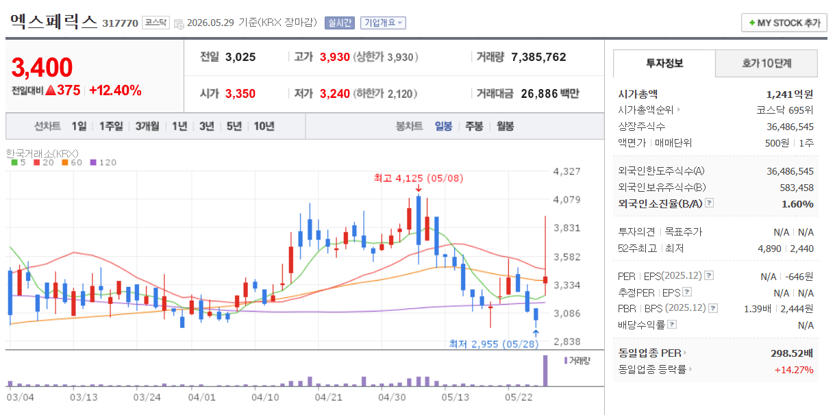 엑스페릭스 주가 차트