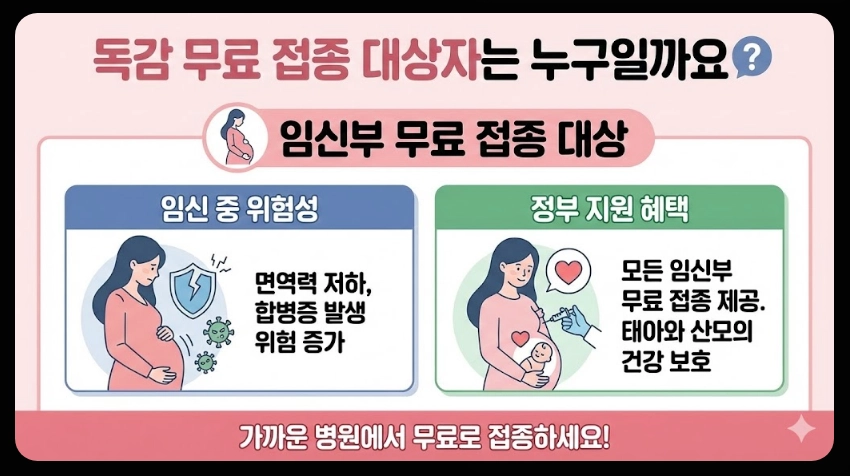 독감무료접종 대상자,접종일정,접종가능병원 3분확인