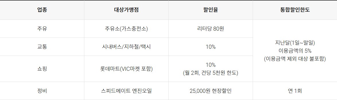 경차 smart 롯데카드 혜택