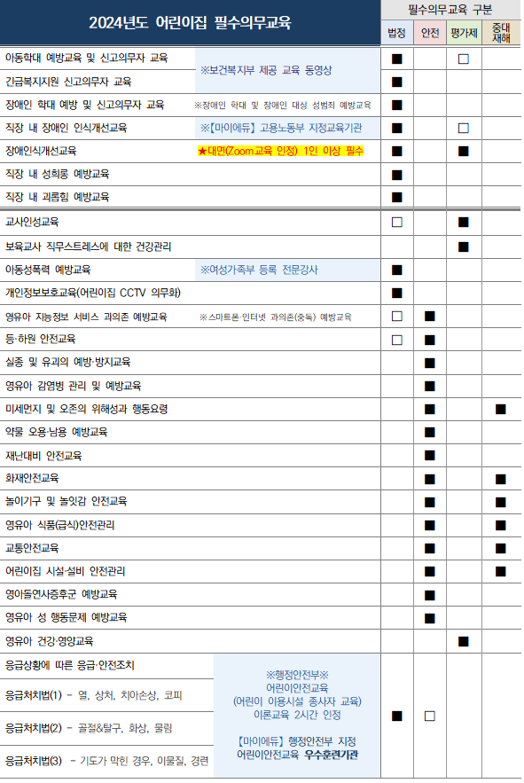 2024년 필수의무교육 리스트