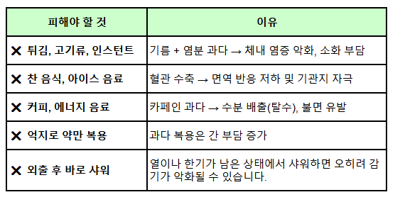 감기몸살빨리낫는법