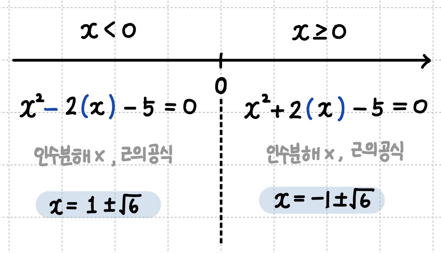 인수분해가 안되므로 근의공식 사용