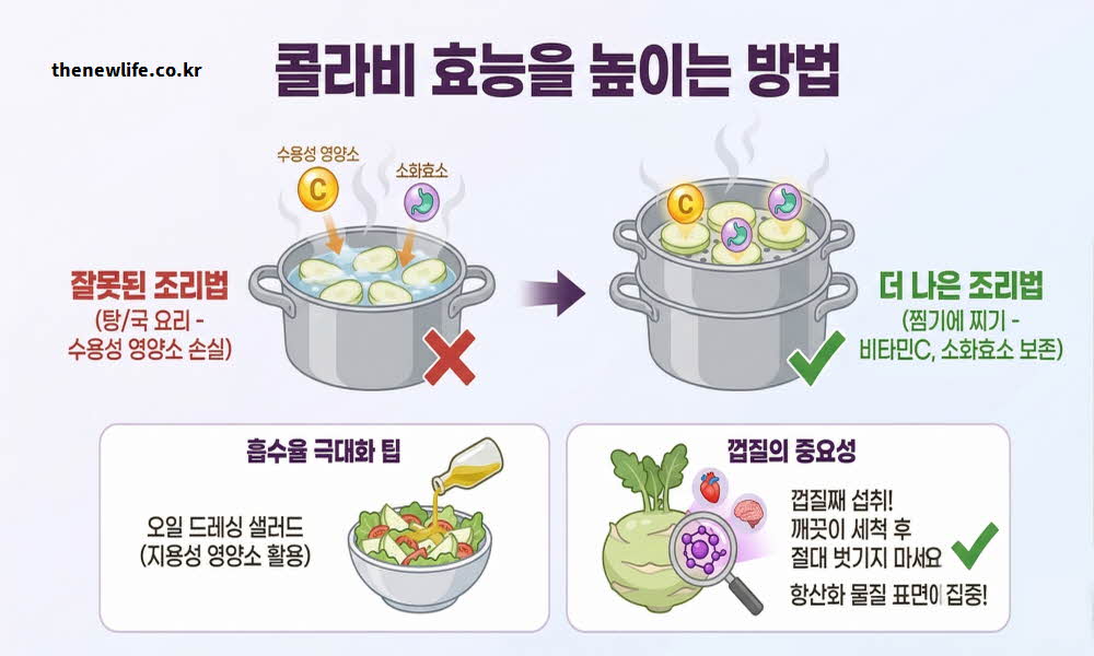 콜라비 효능을 높이는 방법으로 조리법과 섭취 방법을 설명하는 이미지