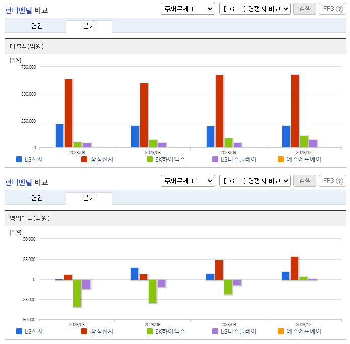 LG전자_업종분석
