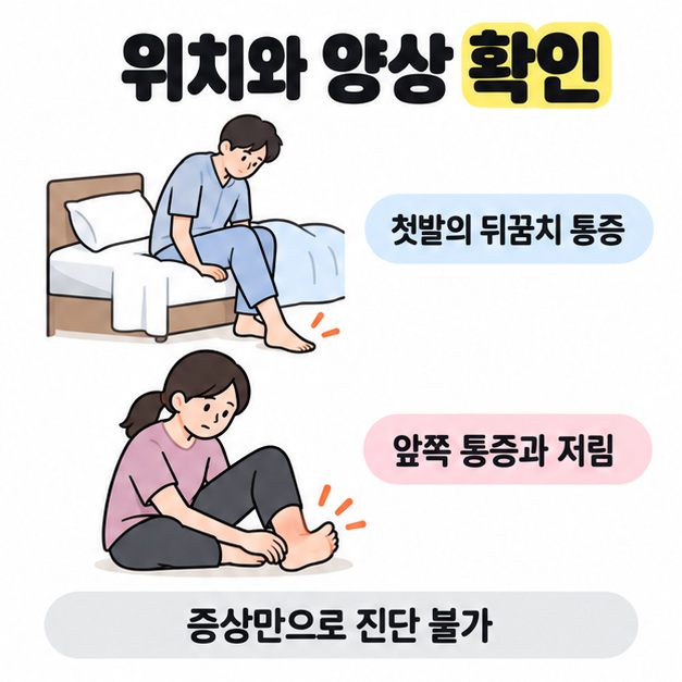 침대에서 첫발을 내딛는 남성과 앉아서 발 앞쪽을 살피는 여성을 첫발의 뒤꿈치 통증 및 앞쪽 통증과 저림으로 구분하고 증상만으로 진단할 수 없음을 안내하는 카드