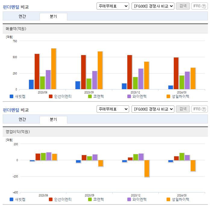 새빗켐_업종분석