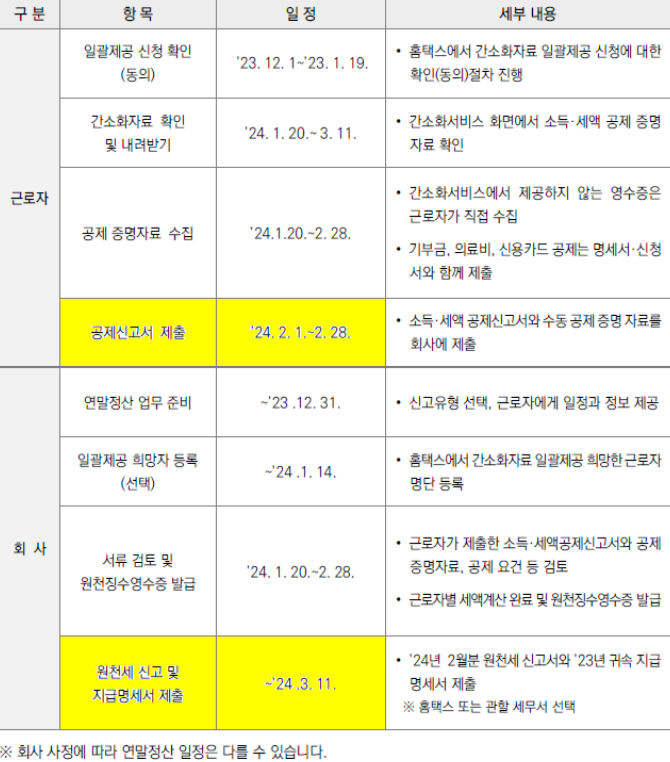 2024년 연말정산 일정