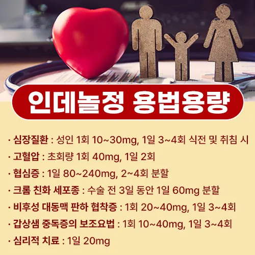 인데놀정 지속시간