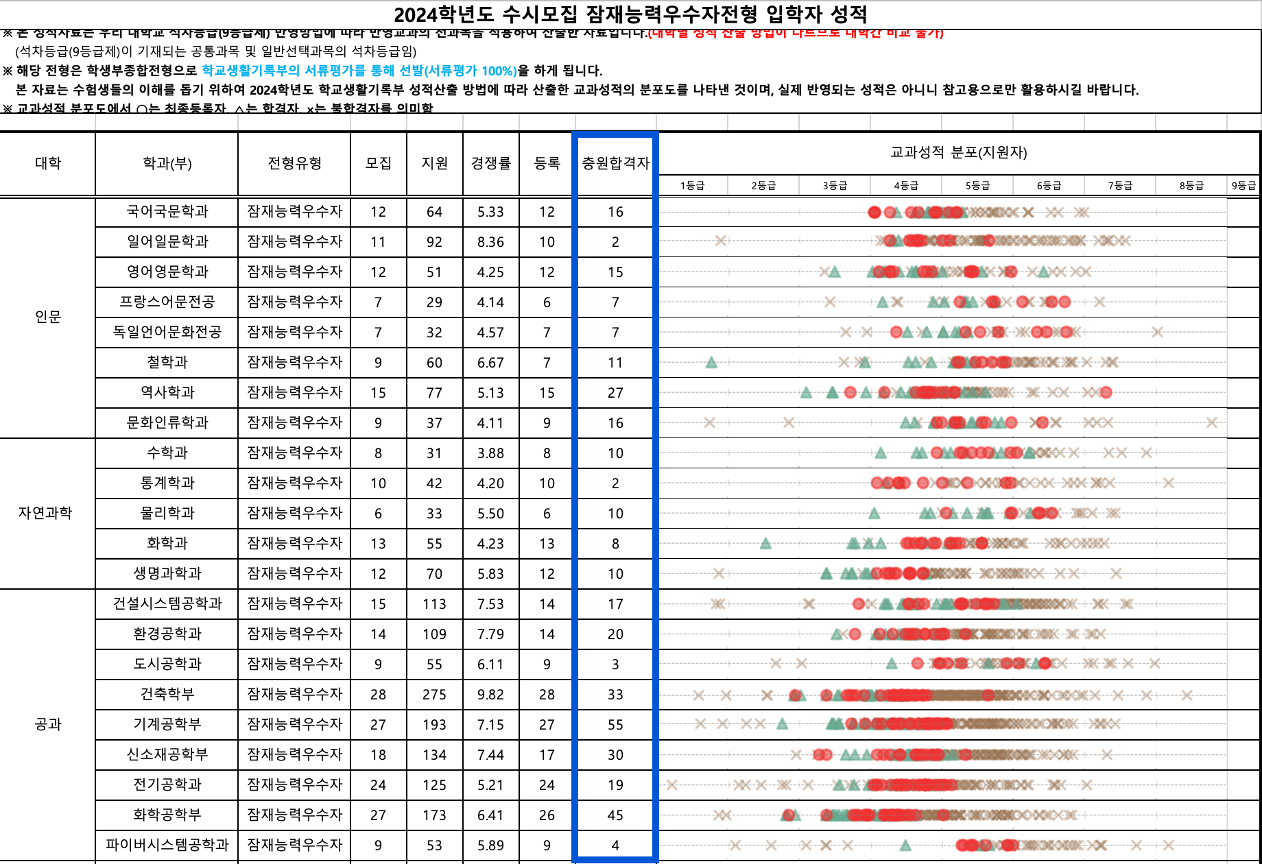 2024 영남대 수시 충원합격 예비번호
