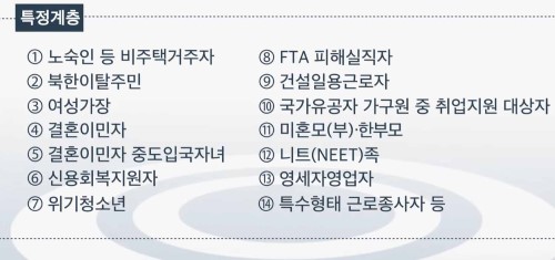  특정계층이 무엇인지 14가지 유형별로 안내하는 사진