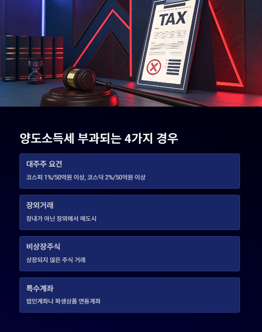 양도소득세 부과되는 경우