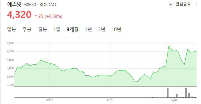 안철수-관련주