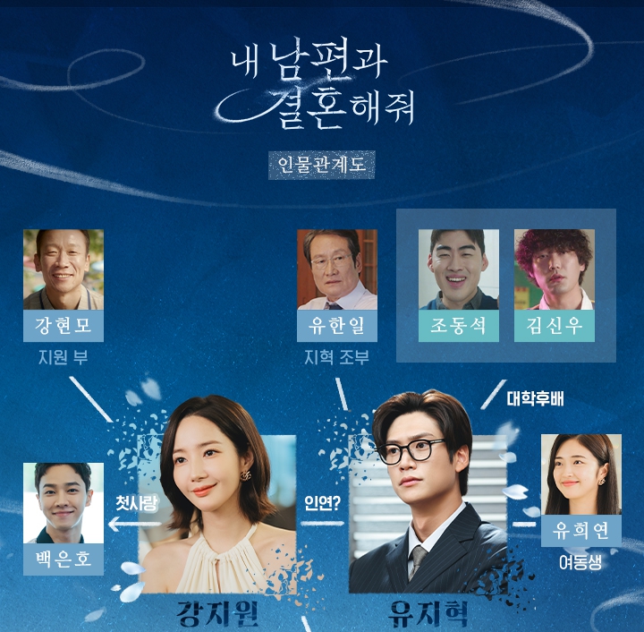 인물관계도-1