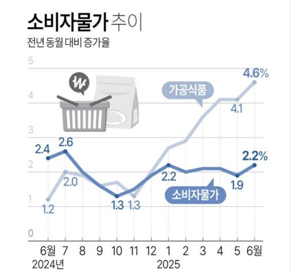 라면·빵·커피 50% 할인, 지금이 기회!