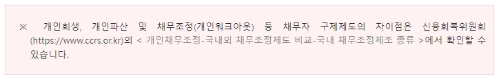 신용회복위원회 채무조정 지원 안내
