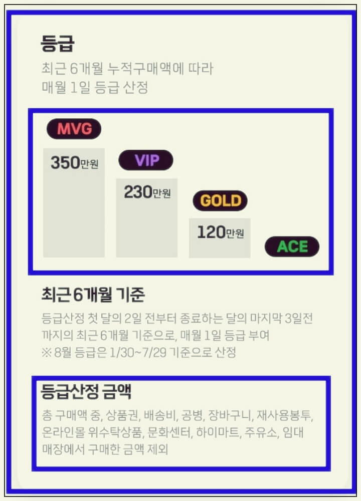 롯데마트 go 할인쿠폰 이용하는 방법