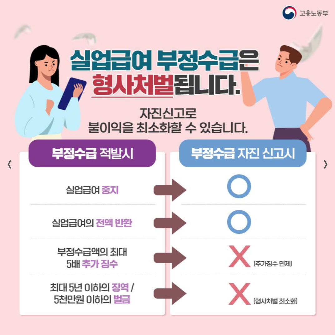 실업급여, 부정수급,
