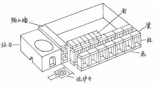 쪽구들 모습