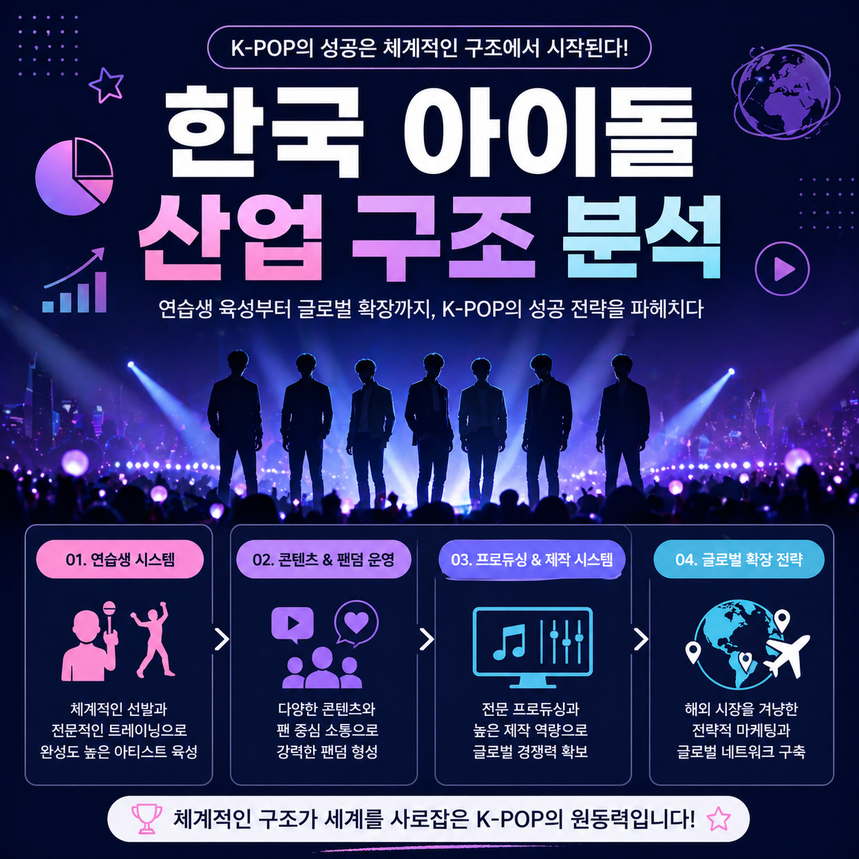 한국 아이돌 산업 구조 분석