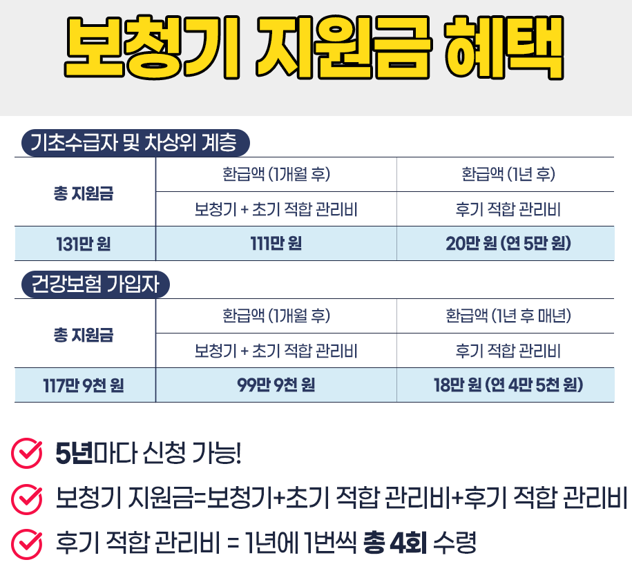 보청기-지원금-표