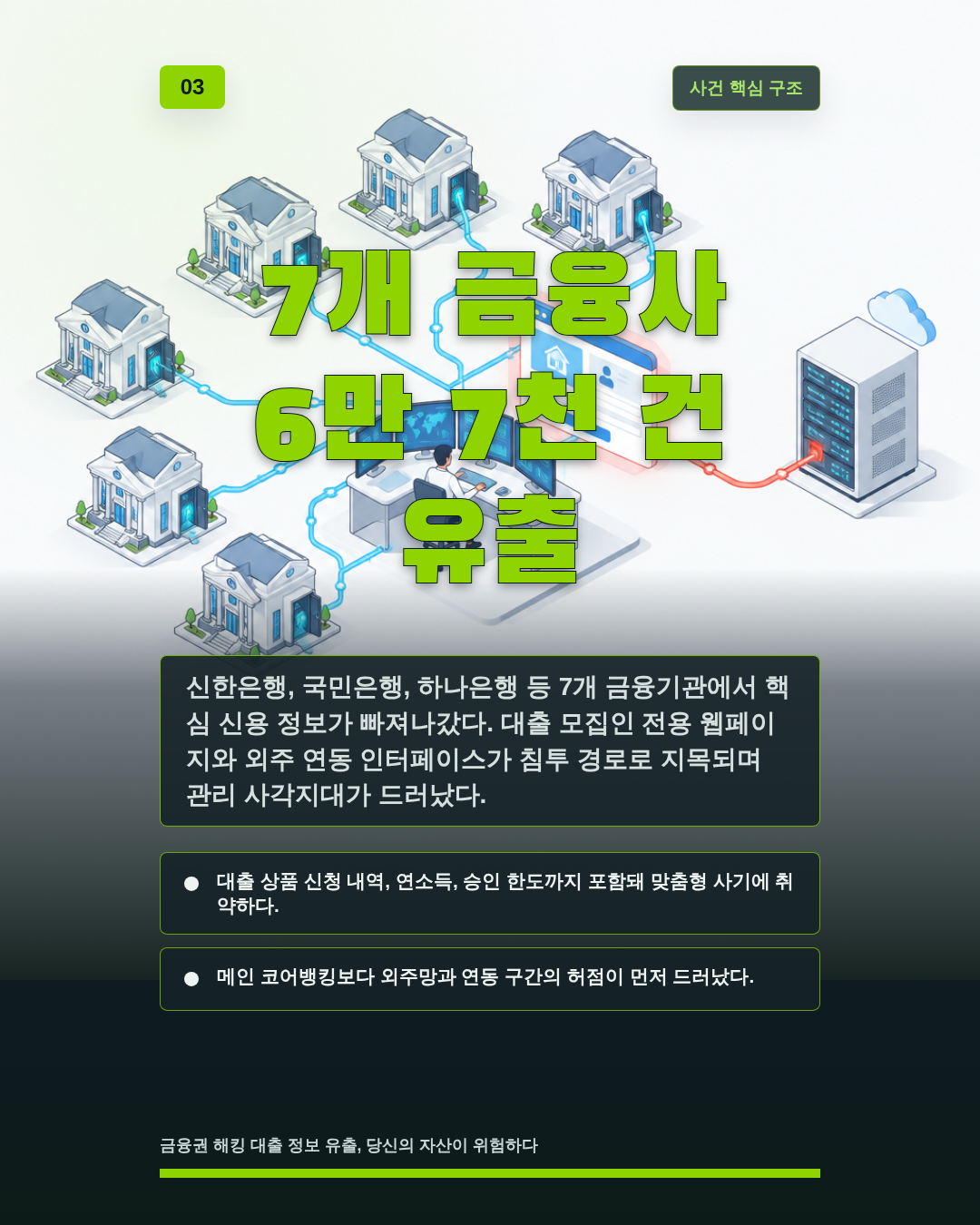 7개 금융사 6만 7천 건 유출