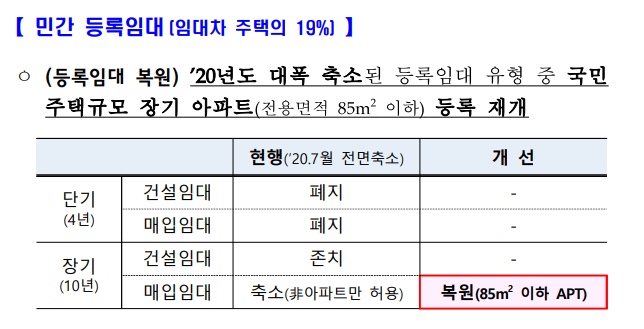 기획재정부-민간등록임대관련자료