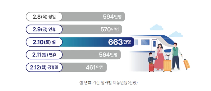 설연휴 고속도로 통행료 면제