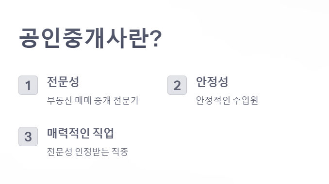 공인중개사의 정의