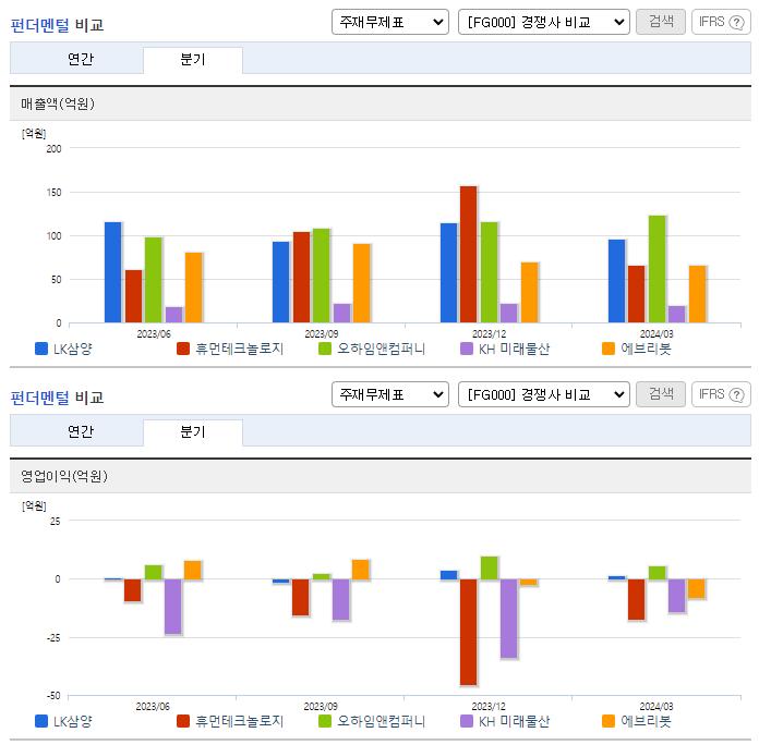 LK삼양_업종분석
