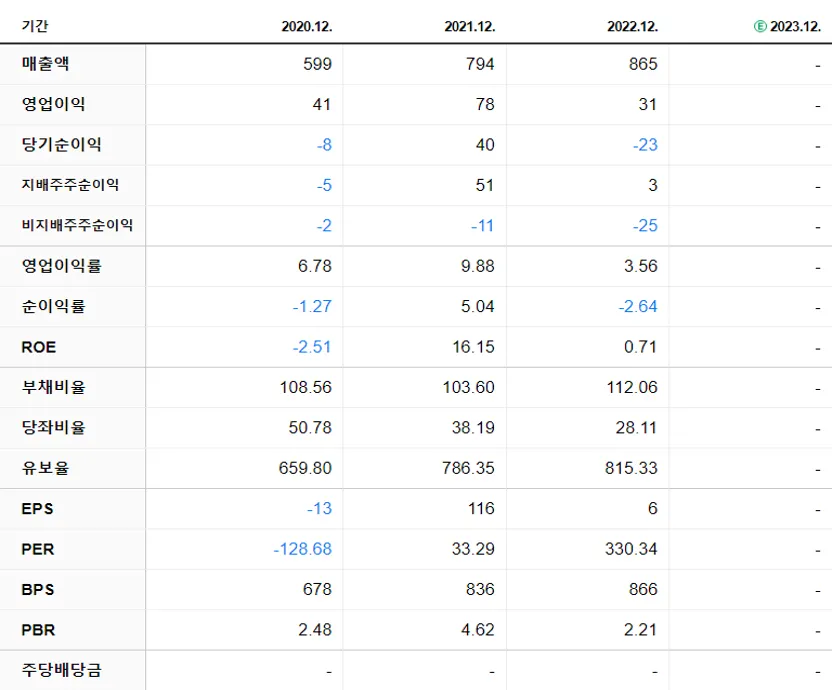 아이비김영 재무제표