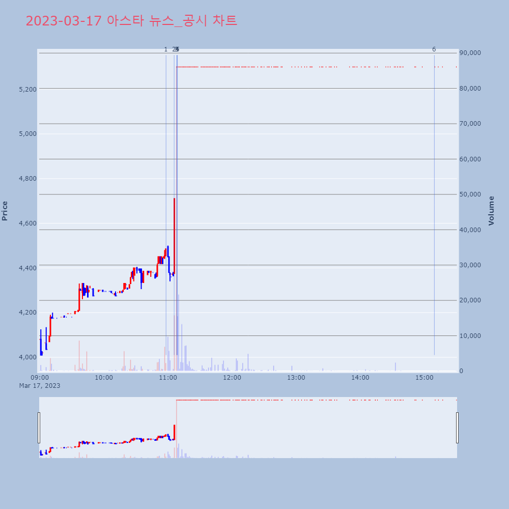 아스타_뉴스공시차트