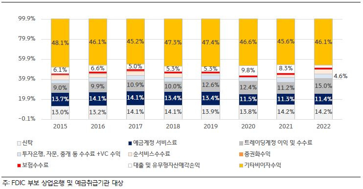 오피스텔 수익 극대화 전략ㅣ중도금 무이자 vs 유이자 비교 분석