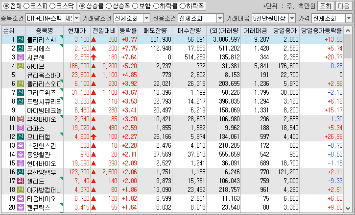 시간외 단일가 특징주