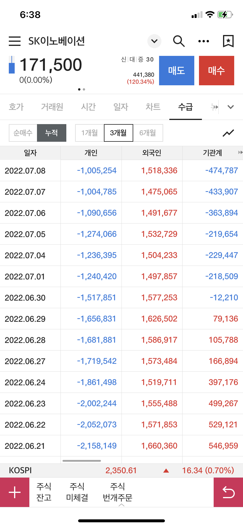 SK이노베이션 수급