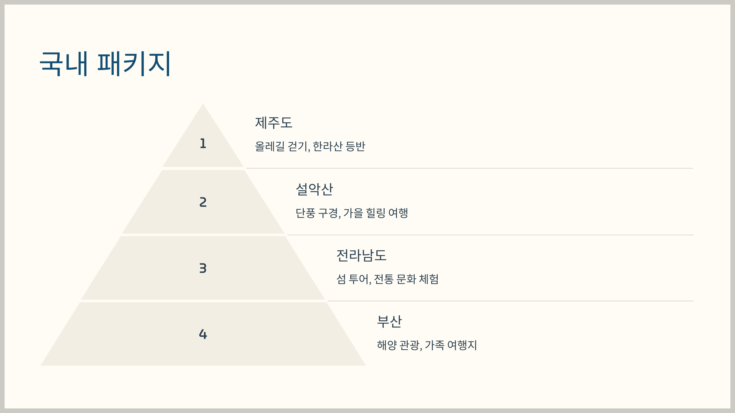 패키지 여행