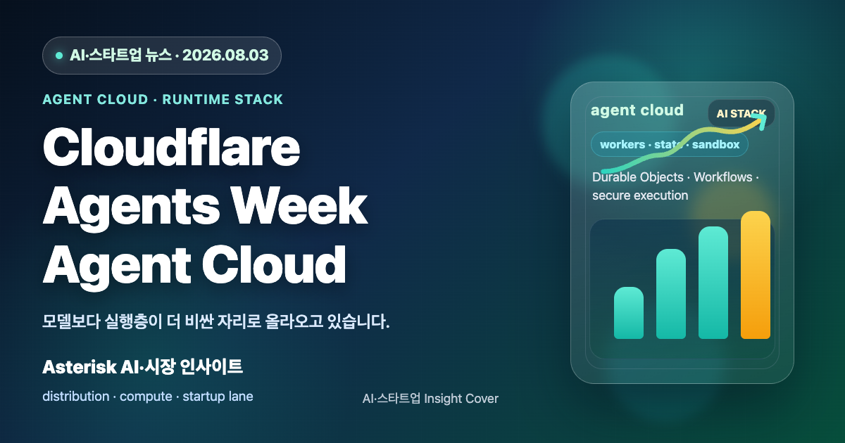 Cloudflare Agents Week와 Agent Cloud 변화를 설명하는 타이틀 배너 이미지